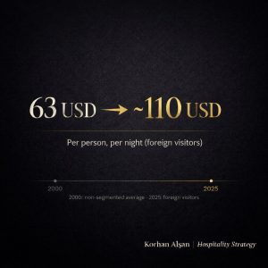 Q1 / Asrın İlk Çeyreğinin Turizm Analizi